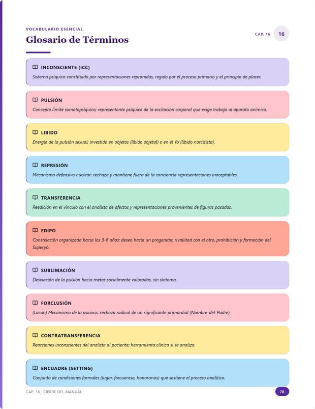 Página del manual 3